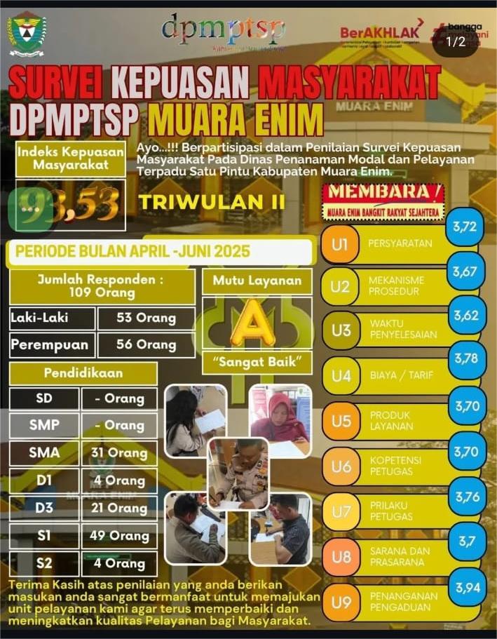 SKM Triwulan II 2025