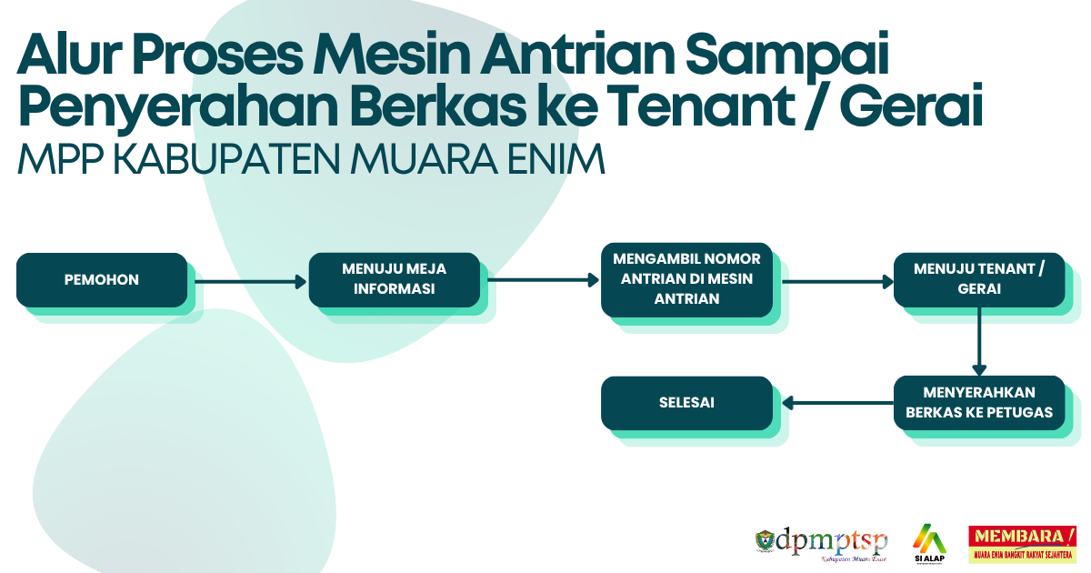 alur antrian sampai tenant atau gerai