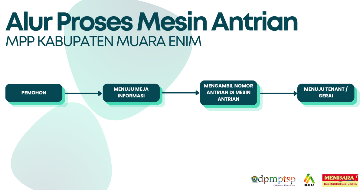 alur proses mesin antrian