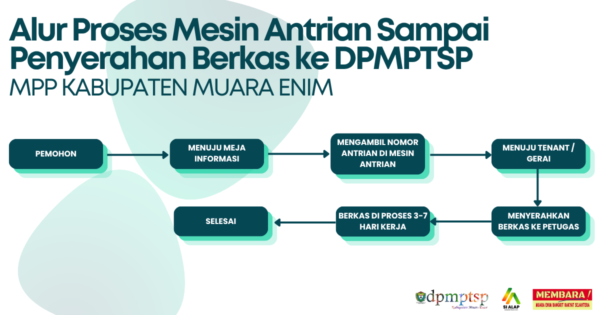 penyerahan berkas sampai dpmptsp